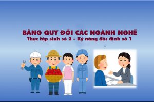 THÔNG TIN bảng quy đổi các ngành nghề Thực tập sinh số 2 sang Kỹ năng đặc định số 1